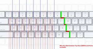 Image result for iPhone 12 Keyboard Layout