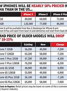 Image result for iphone x prices indian