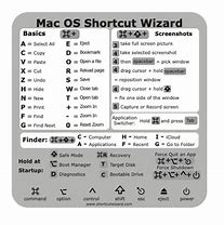 Image result for MacBook Kezboard Meme