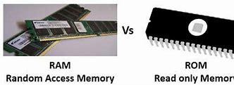 Image result for Ram vs ROM Examples
