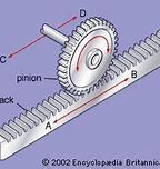 Image result for Rack and Pinion Gear System