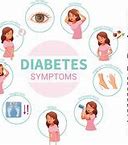 Image result for Diabetes Symptoms Cartoon