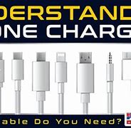 Image result for Mobile Charger Types