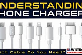Image result for Different Types of Chargers for Phones