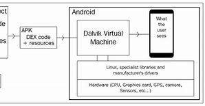 Image result for Java Android