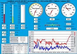 Image result for Weather Station Display