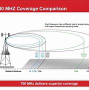 Image result for T-Mobile LTE Frequency Bands