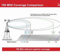 Image result for LTE Signal Mobile Picture