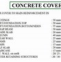Image result for People Covering On Concrete