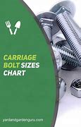 Image result for Carriage Bolts Load Chart