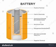 Image result for Alkaline Dry Cell Battery Diagram