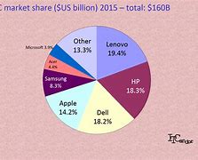 Image result for Streaming Player Market Share