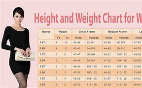 Image result for Weight Comparison