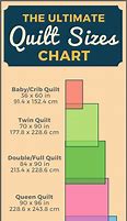 Image result for Doll Blanket Size Chart