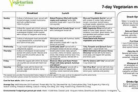 Image result for Differences Between Pescetarian Vegetarian and Vegan