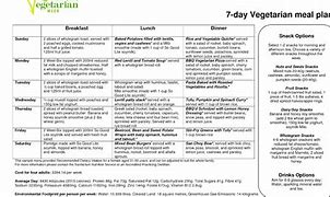 Image result for Differences Between Pescetarian Vegetarian and Vegan