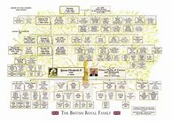Image result for Queen Victoria and Prince Albert Family Tree