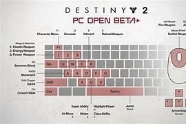 Image result for Full Screen Keyboard Keybinds