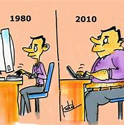 Image result for Then and Now Cartoon