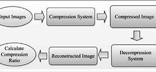 Image result for Operating System Block Diagram