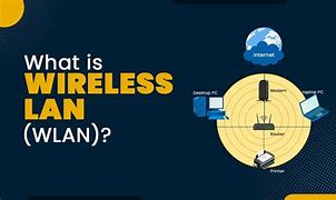 Image result for Wireless LAN WLAN