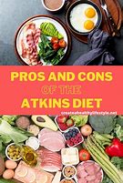 Image result for Atkins-style Diet