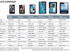 Image result for Tablet Price Comparison Chart