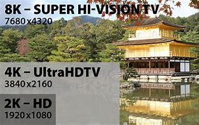 Image result for 8K HDTV