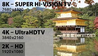 Image result for Panasonic 8K TV