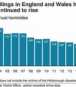 Image result for uk hate crime statistics 2021