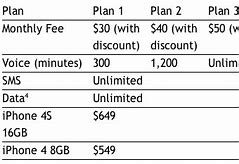 Image result for iPhone Prepaid Phones