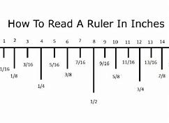 Image result for How to Read Inch Ruler
