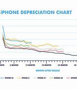 Image result for iPhone Price Drop