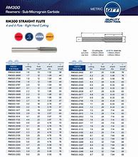 Image result for Reamer Drill Size Chart