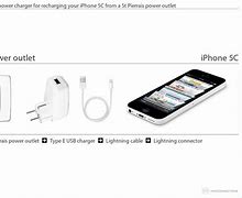 Image result for New iPhone 5C