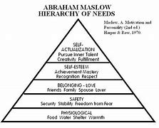 Image result for Maslow's Hierarchy of Needs Printable