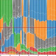 Image result for Ribbon Graph