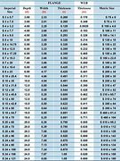 Image result for Stainless Steel I-Beam Sizes
