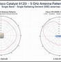 Image result for Cisco Access Point Antenna