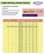Image result for Reamer Drill Size Chart