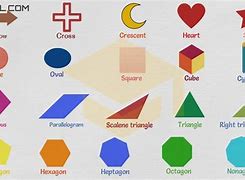 Image result for How Many Shapes Are There