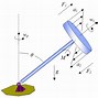 Image result for Gyroscope Free Body Diagram