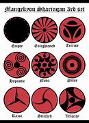 Image result for Sharingan Types