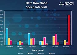 Image result for Verizon 4G Download Speeds