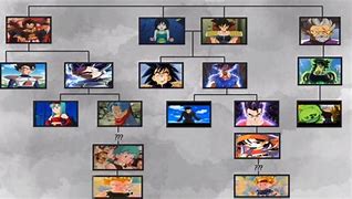 Image result for Dragon Ball Super Saiyan Family Tree
