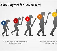 Image result for evolution powerpoint templates
