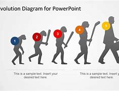 Image result for PowerPoint Slide Evolution