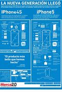 Image result for Blueprints of the Inside of an iPhone 5