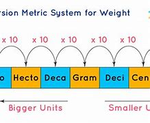 Image result for Measurement Lesson