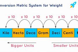 Image result for Things Measured in Metric System